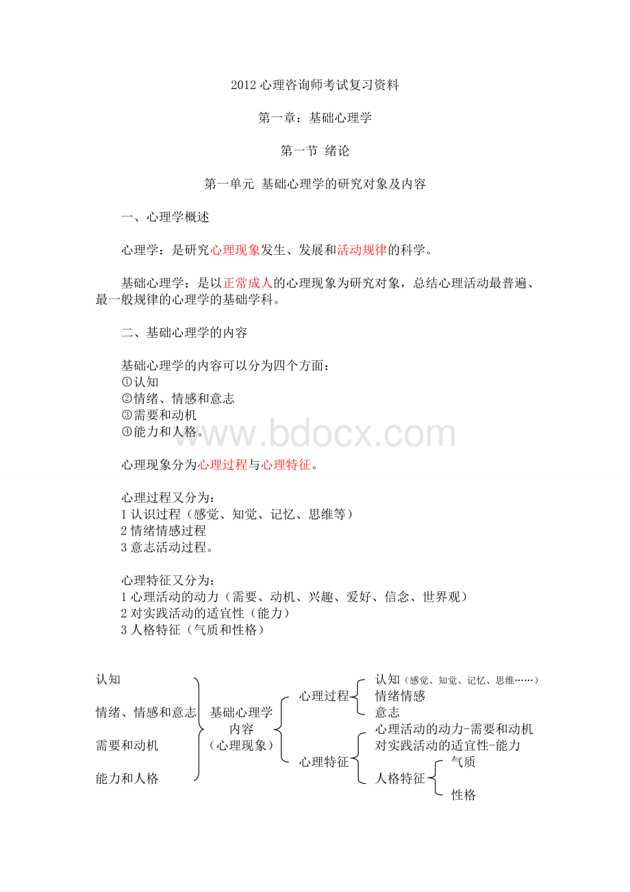 心理咨询师考试复习资料一.doc