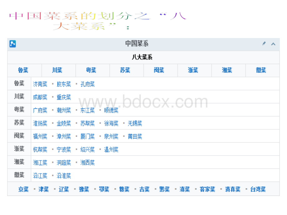 旅行社计调操作实务作业旅游六要素之食(武汉为主)PPT文档格式.ppt_第3页