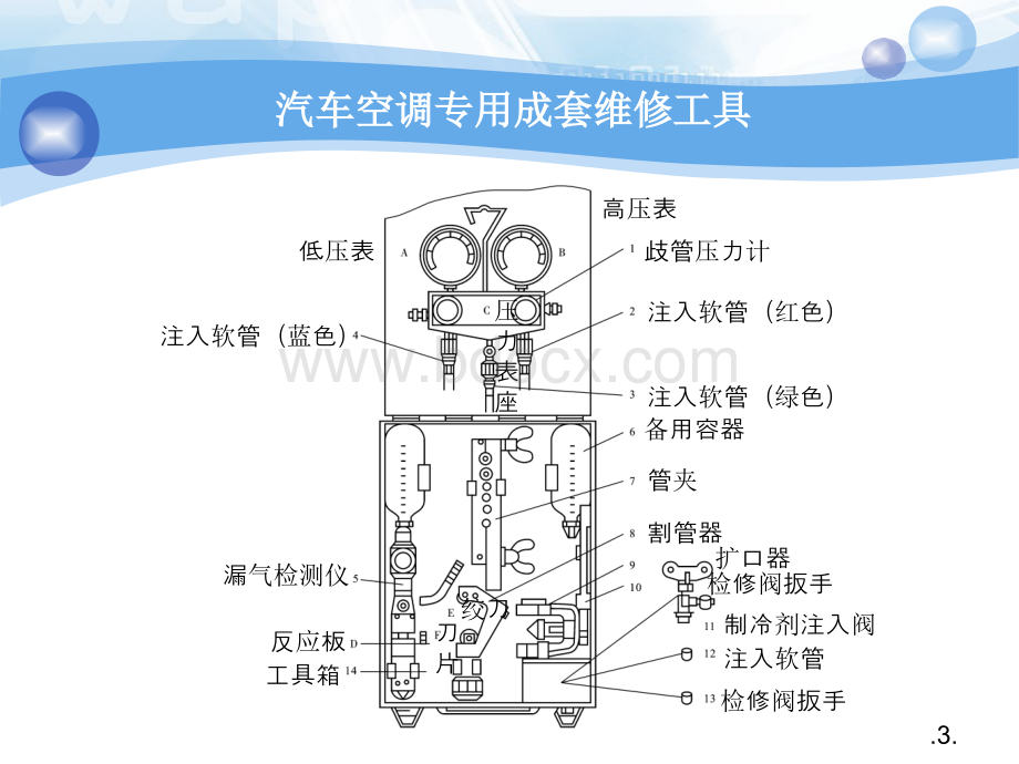 第七章汽车空调的检修与维护.pps_第3页