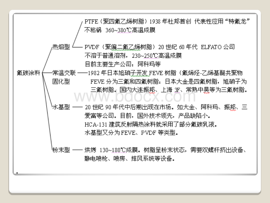 氟碳涂料.ppt_第3页