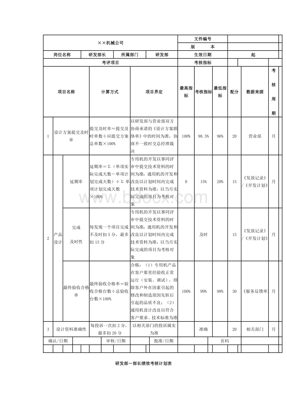 岗位职责2921328780.doc_第3页