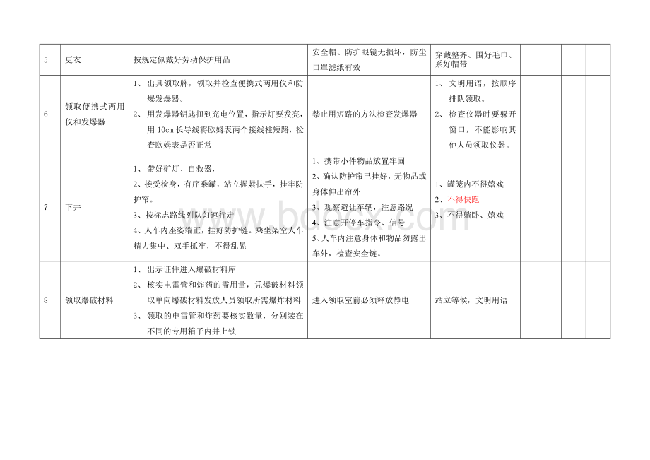 爆破工岗位精细化标准(最新)Word下载.doc_第2页