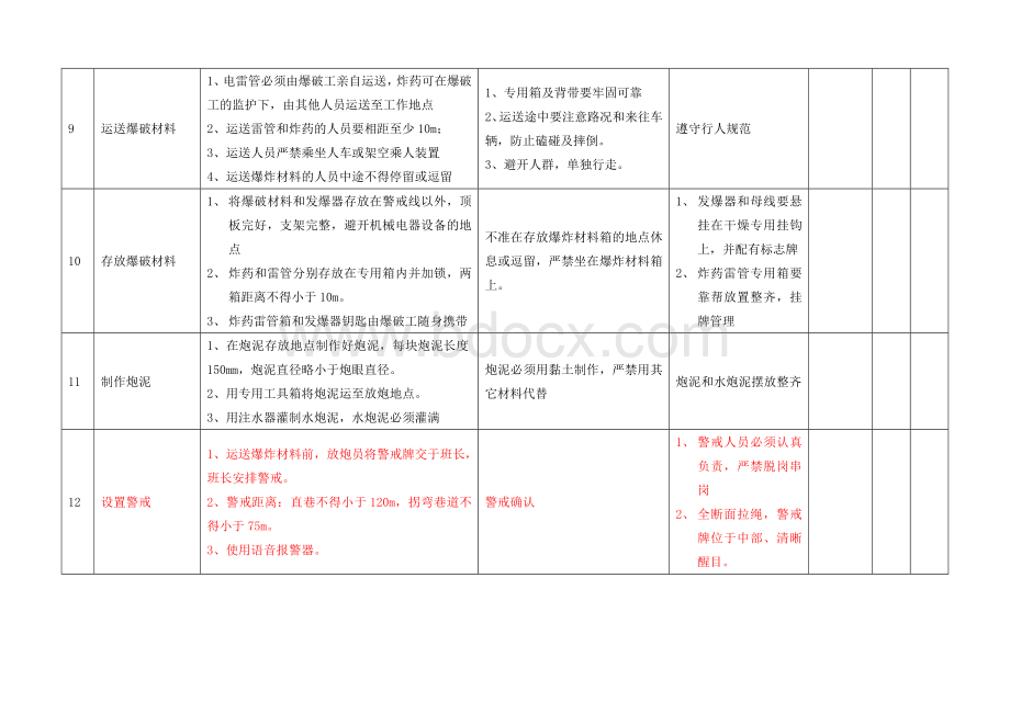 爆破工岗位精细化标准(最新)Word下载.doc_第3页