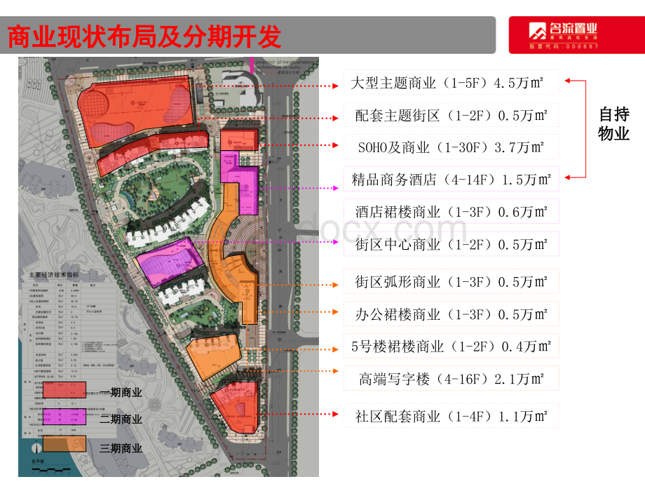 项目商业业态定位建议0825.ppt_第3页