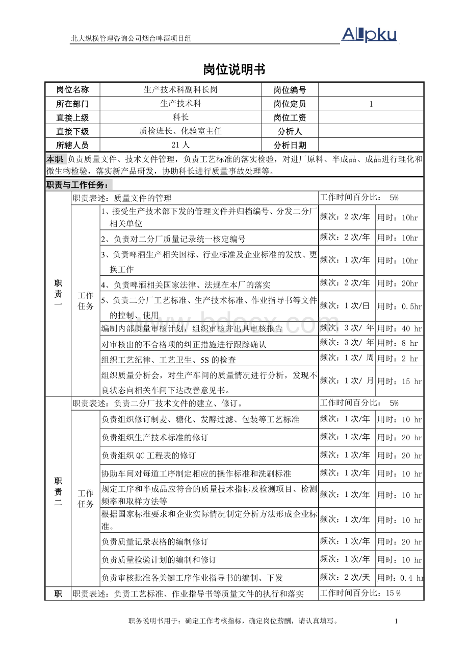 生产技术科副科长岗位说明书.doc