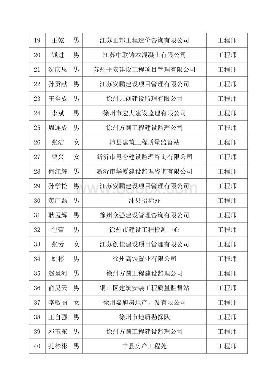 徐州市建设工程中级专业技术资格评审委员会评审结果公示17102456资料下载.pdf_第3页