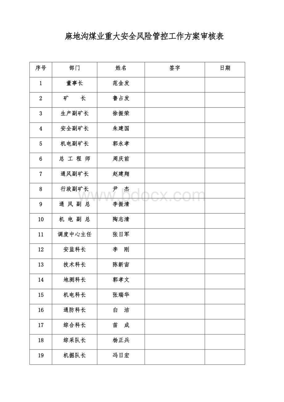 重大安全风险管控工作方案Word文件下载.docx_第3页