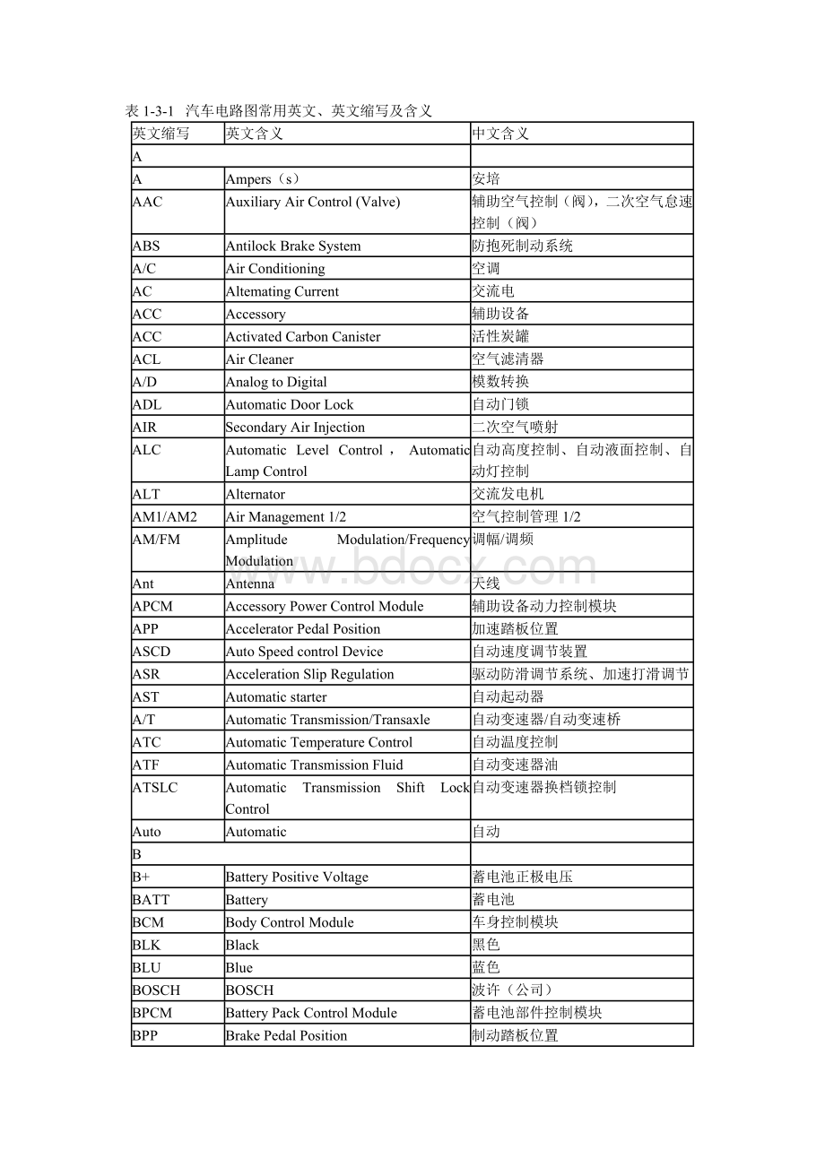 汽车电路图常用英文缩写.doc_第1页