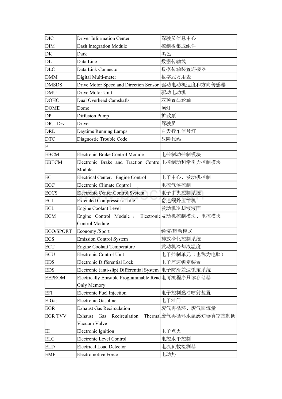 汽车电路图常用英文缩写.doc_第3页