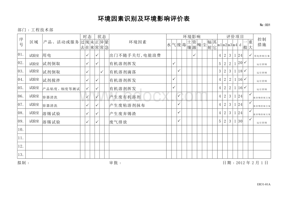 ER31-01环境因素识别及环境影响评价表-各部门.doc_第1页