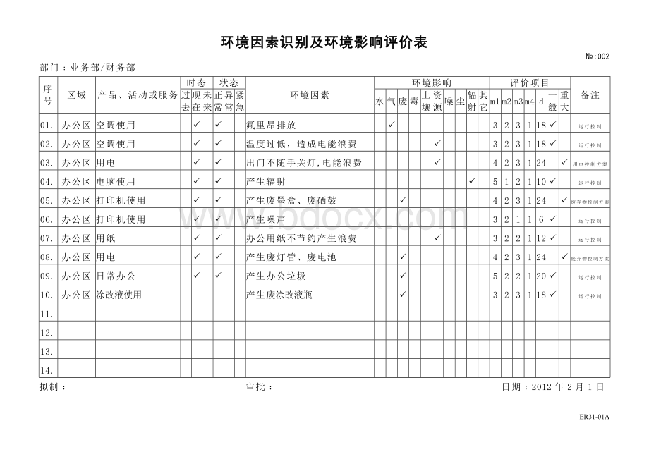 ER31-01环境因素识别及环境影响评价表-各部门.doc_第2页