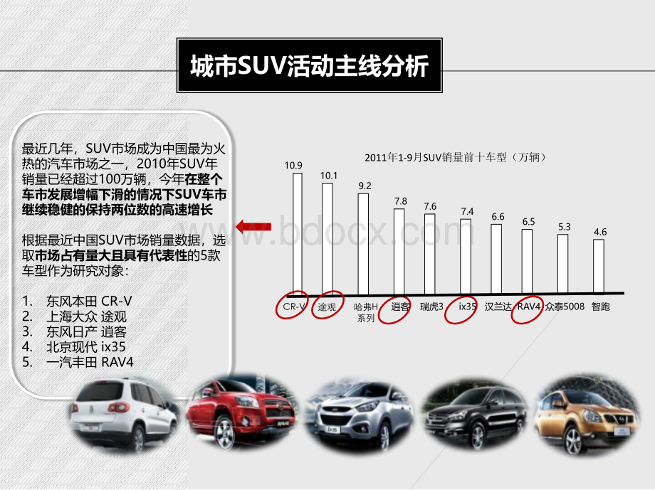 城市SUV和专业SUV市场2011年汽车传播分析PPT资料.pptx_第1页