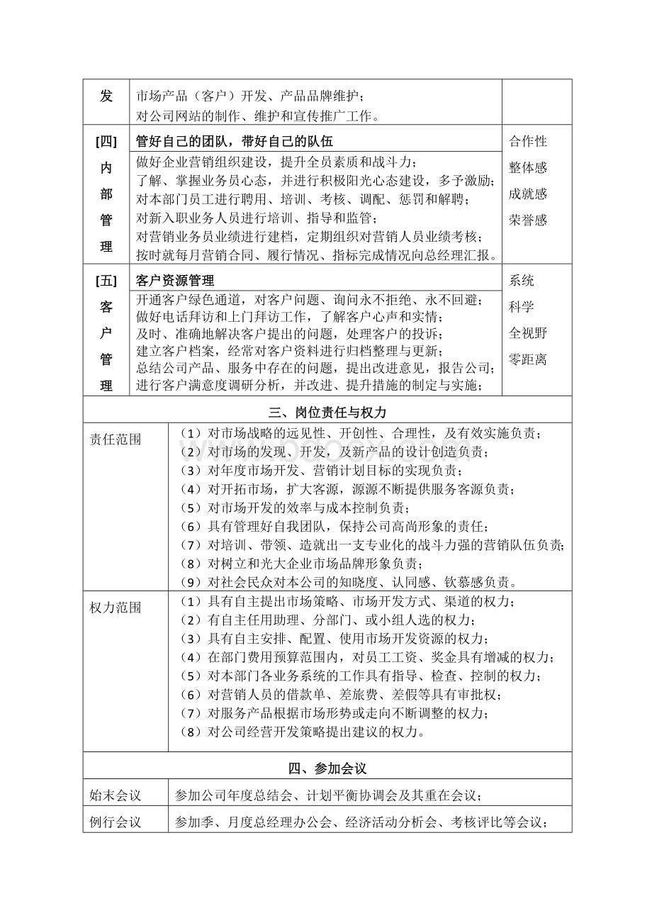 市场部总监职务说明书Word文档格式.docx_第2页