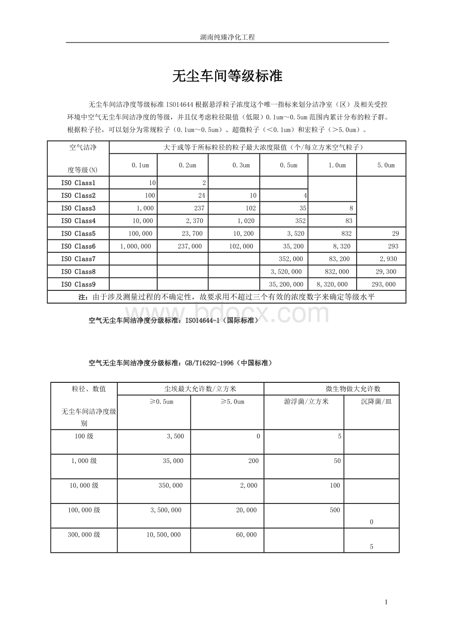 最全无尘车间标准要求Word格式文档下载.doc