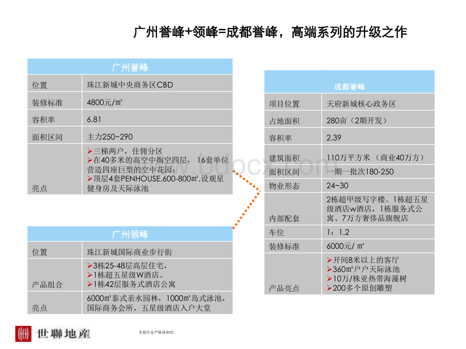 成都合景泰富誉峰案例专题研究PPT文件格式下载.pptPPT文件格式下载.ppt_第3页