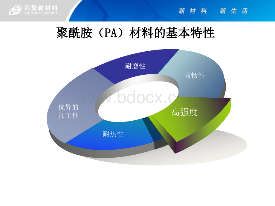 高光高强尼龙加纤材料.ppt_第3页