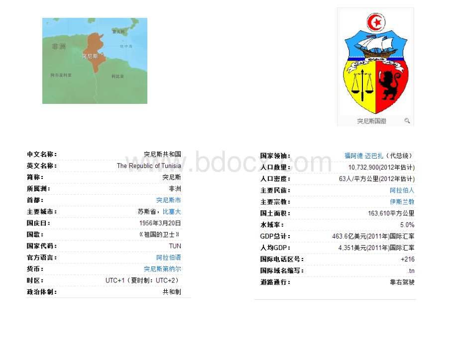 突尼斯介绍优质PPT.ppt_第2页