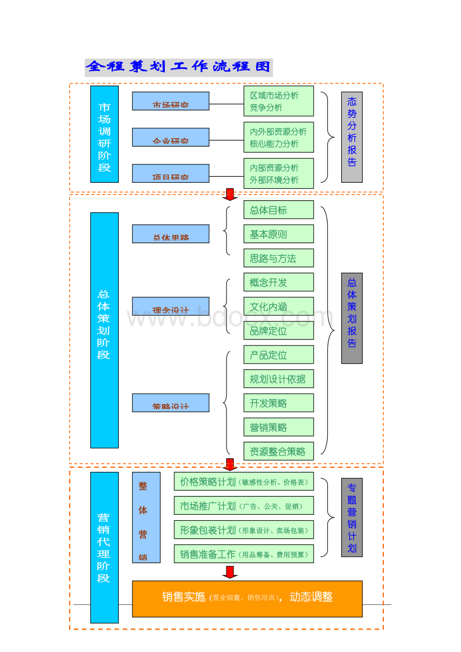 代理公司全程策划流程详解.doc