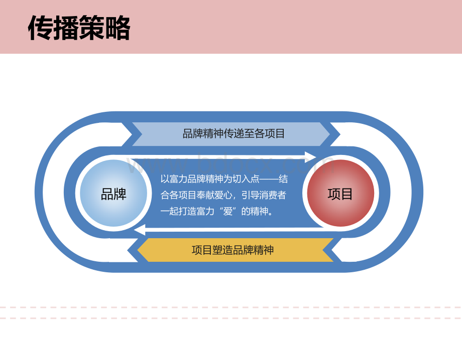 富力11月整合传播方案PPT课件下载推荐.ppt_第3页