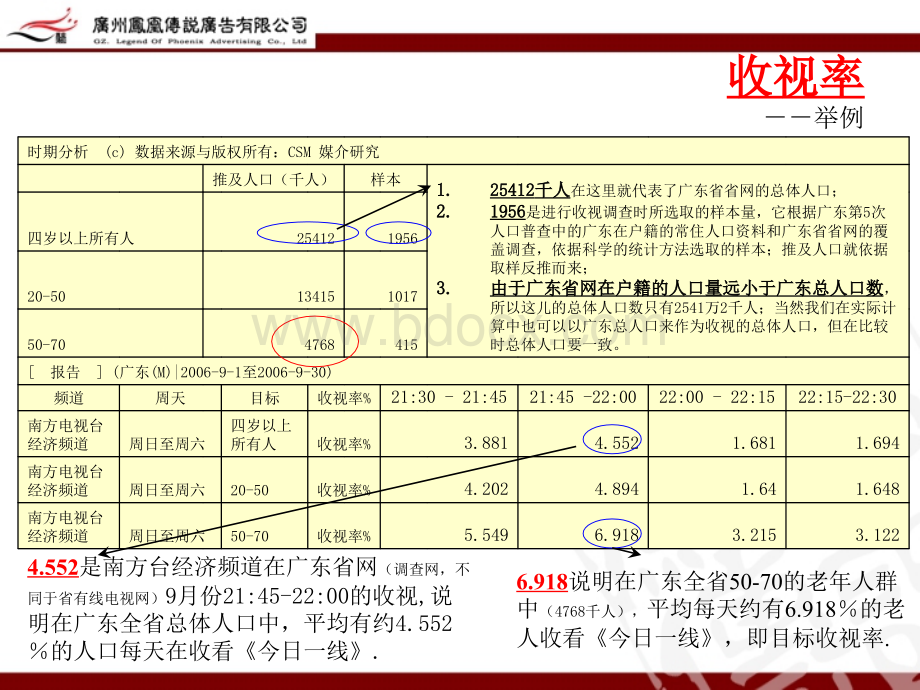 媒介常识.ppt_第3页