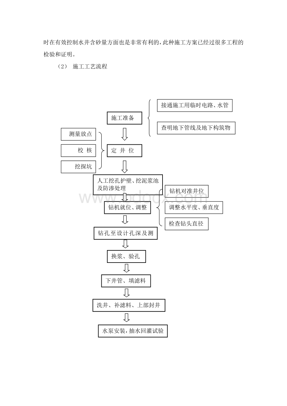 水井施工组织设计.doc_第2页