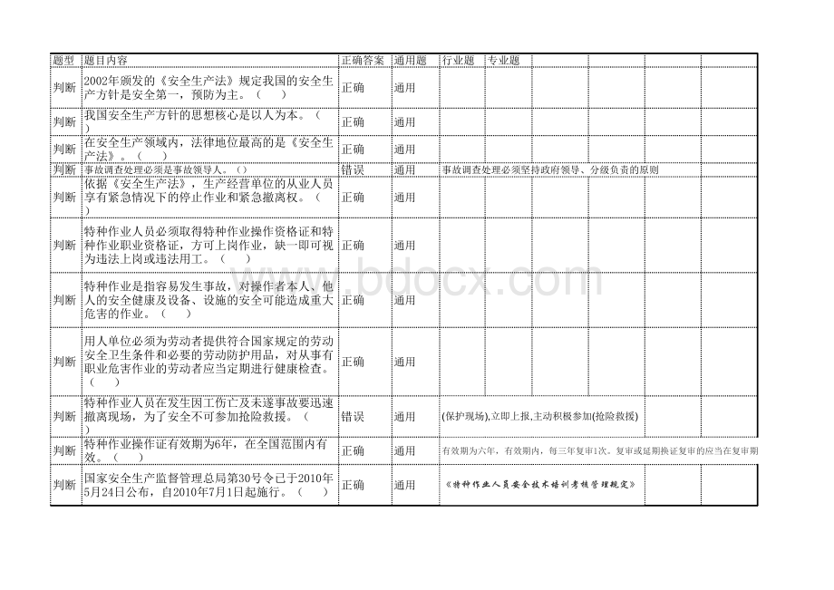 电工作业-低压(通解)题库初培2017年最新.xls