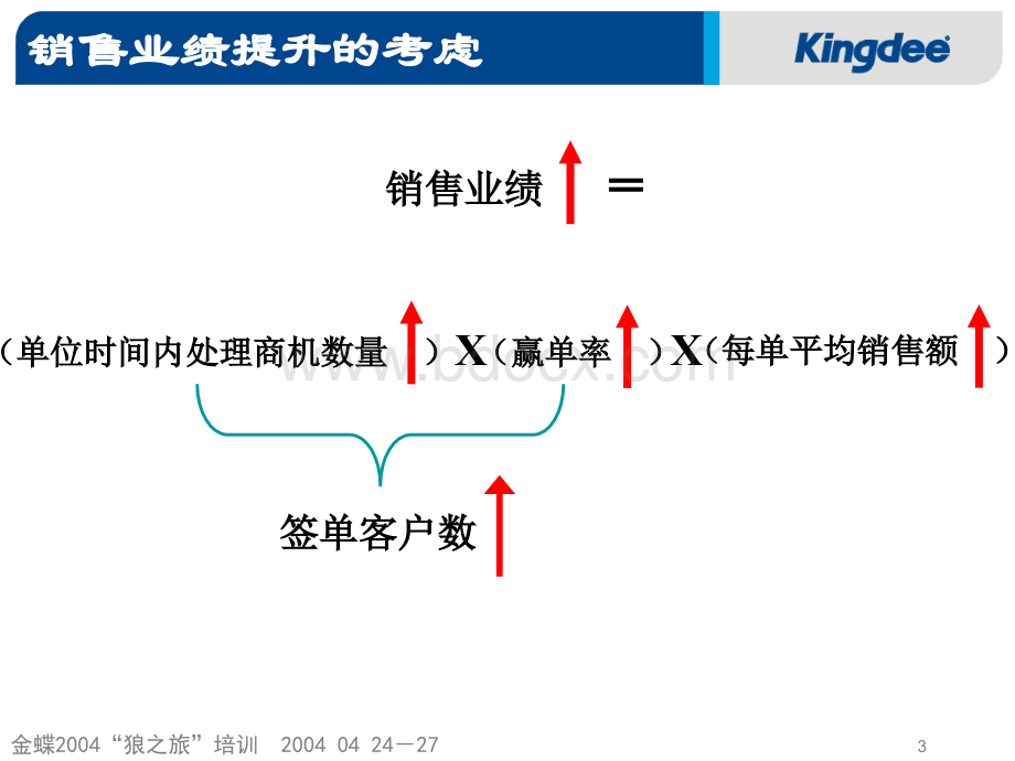 金蝶“狼之旅”培训顾问式销售与.ppt_第3页