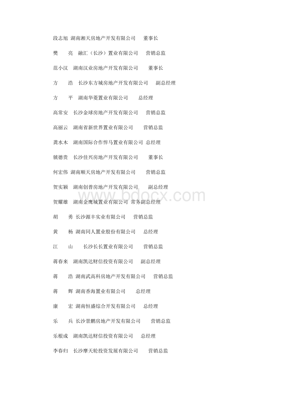 房地产趋势调查开发商名单Word格式.doc_第2页