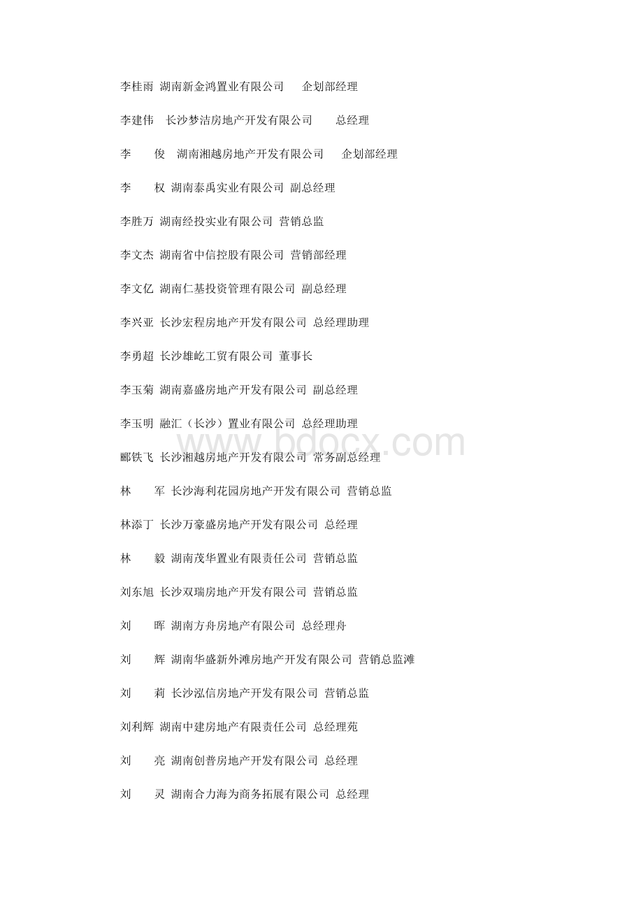 房地产趋势调查开发商名单Word格式.doc_第3页