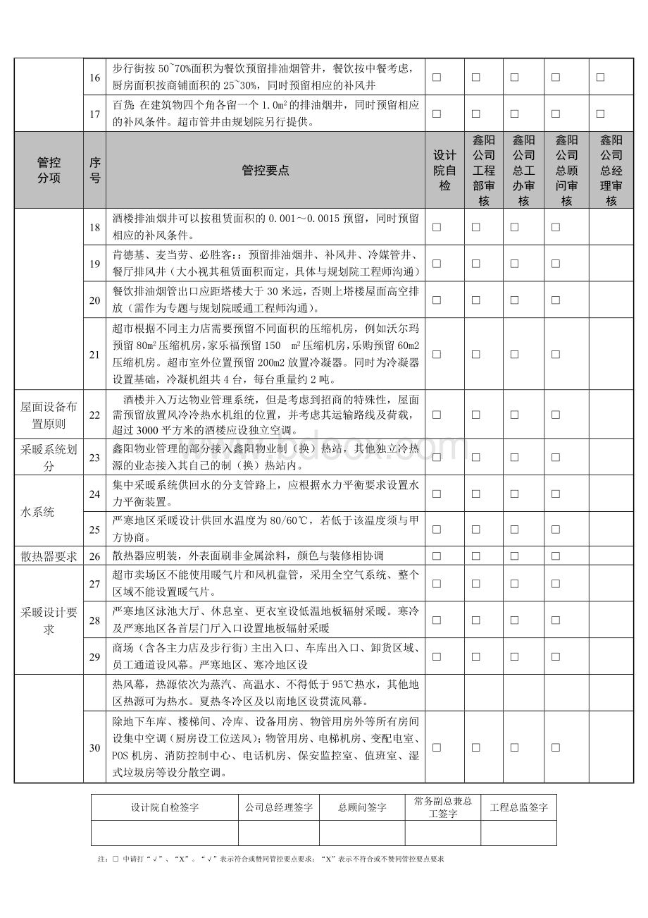 暖通专业设计管控要点.doc_第2页