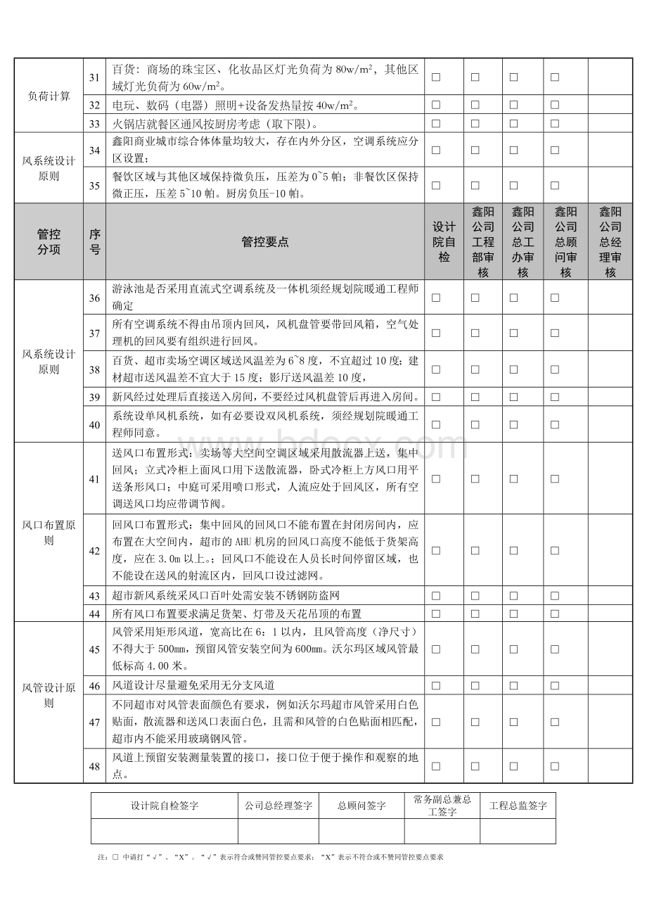 暖通专业设计管控要点文档格式.doc_第3页