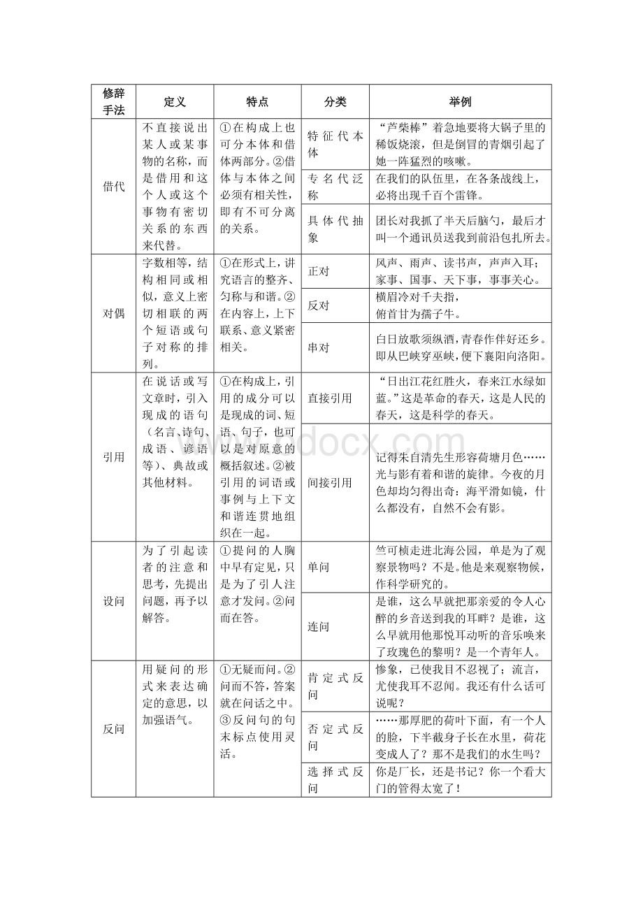 现代修辞手法表.doc_第3页