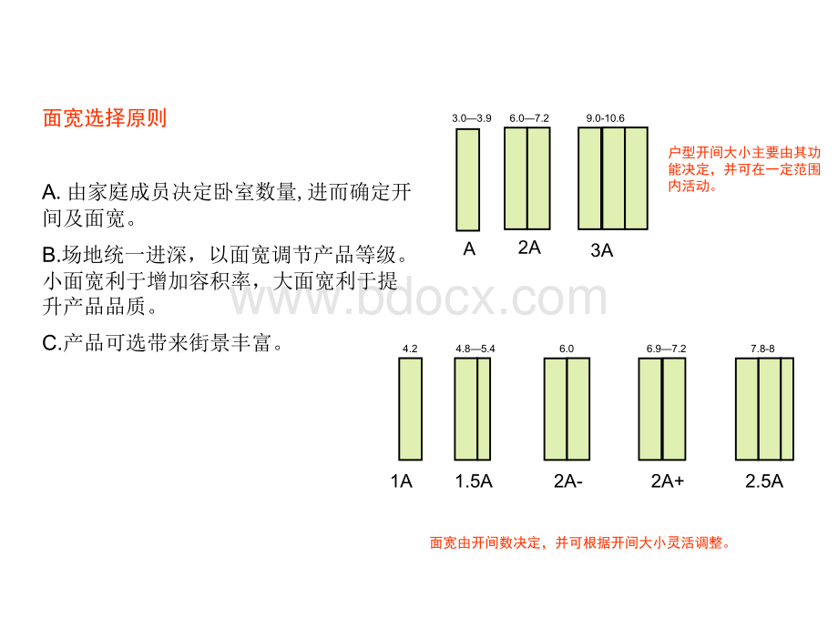 联排别墅产品研究大全.ppt_第3页