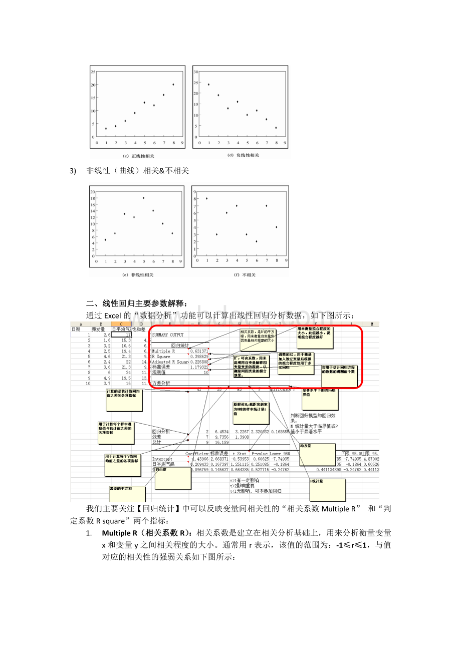 判定系数与相关系数的深入研究Word格式.docx_第2页