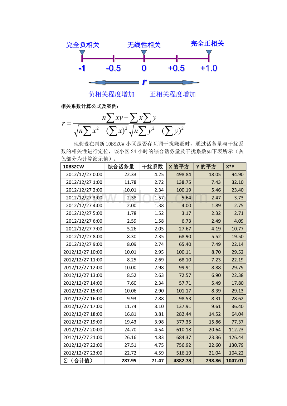 判定系数与相关系数的深入研究Word格式.docx_第3页