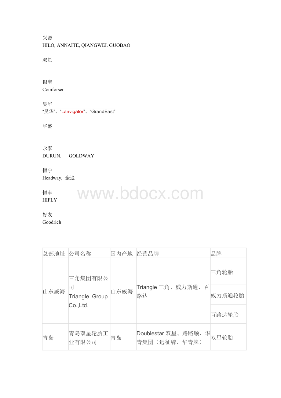 中国轮胎各大工厂及品牌.doc