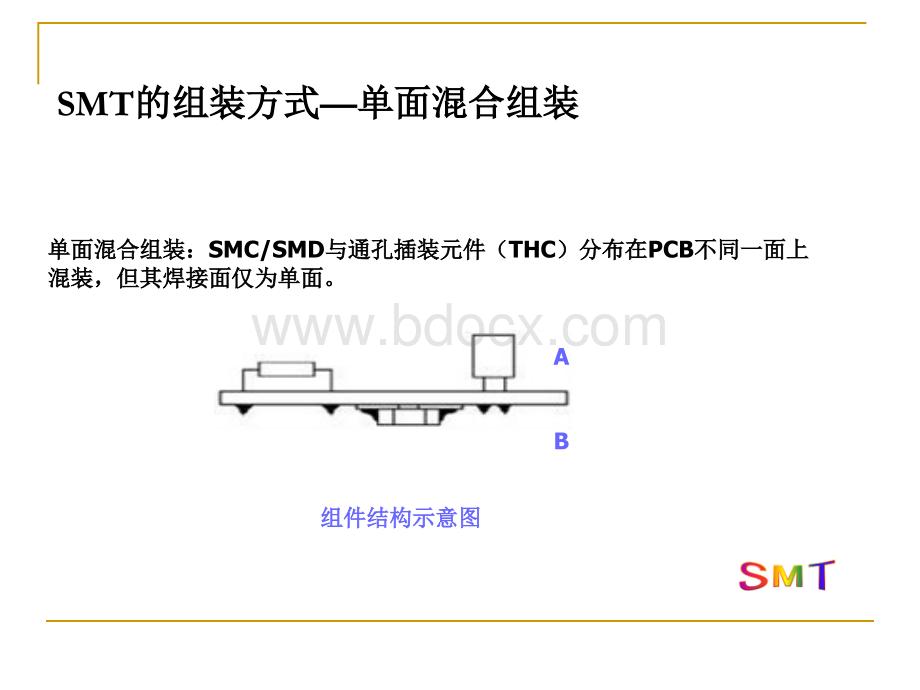 电路板焊接组装工艺要求.ppt_第3页