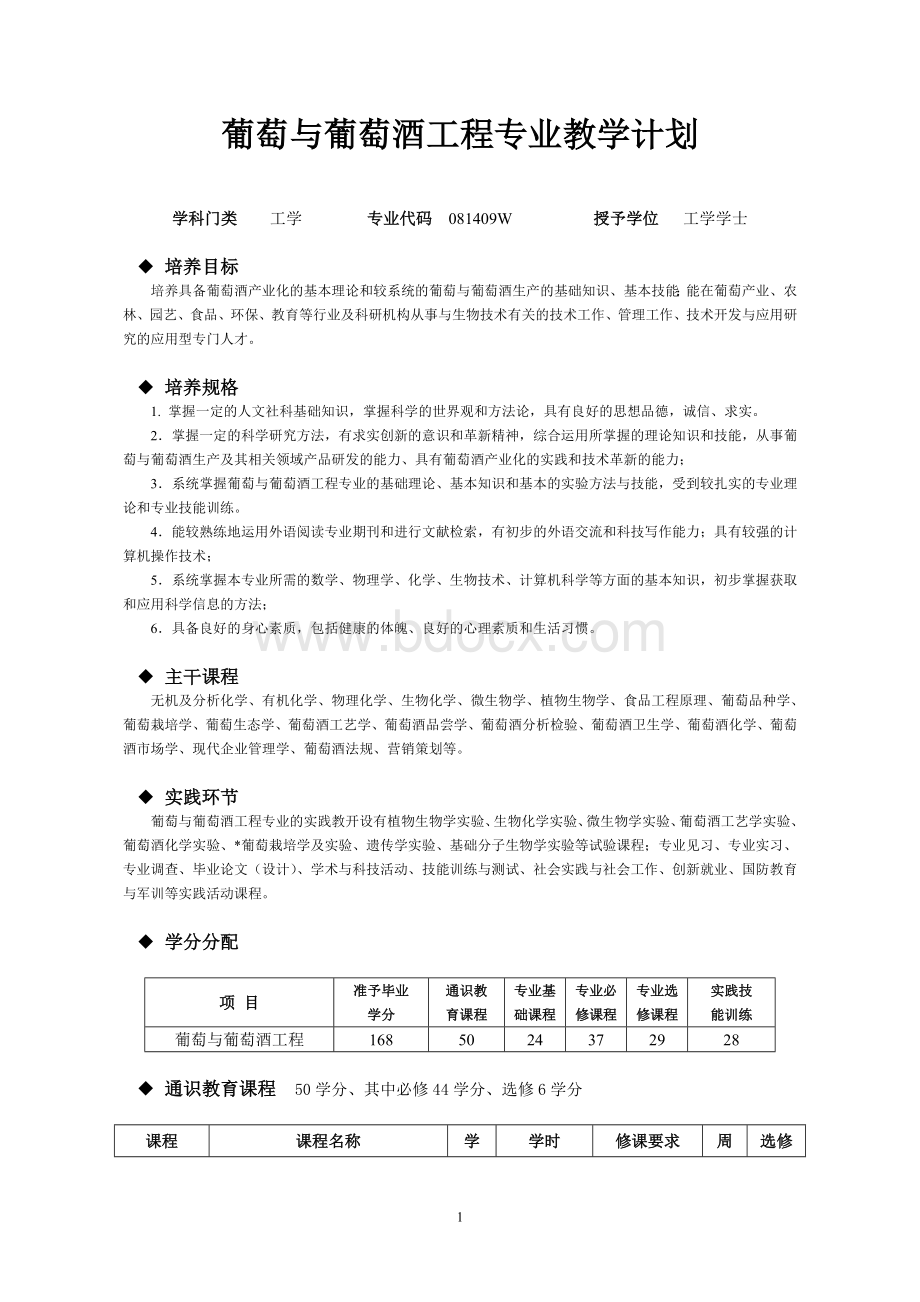 葡萄与葡萄酒工程专业人才培养方案doc文档格式.doc_第1页