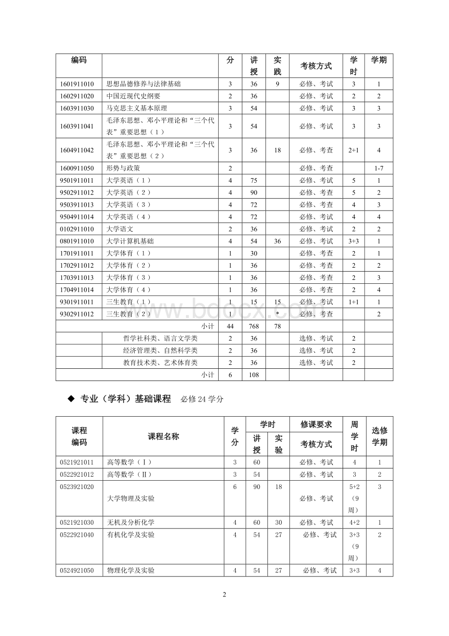 葡萄与葡萄酒工程专业人才培养方案doc文档格式.doc_第2页