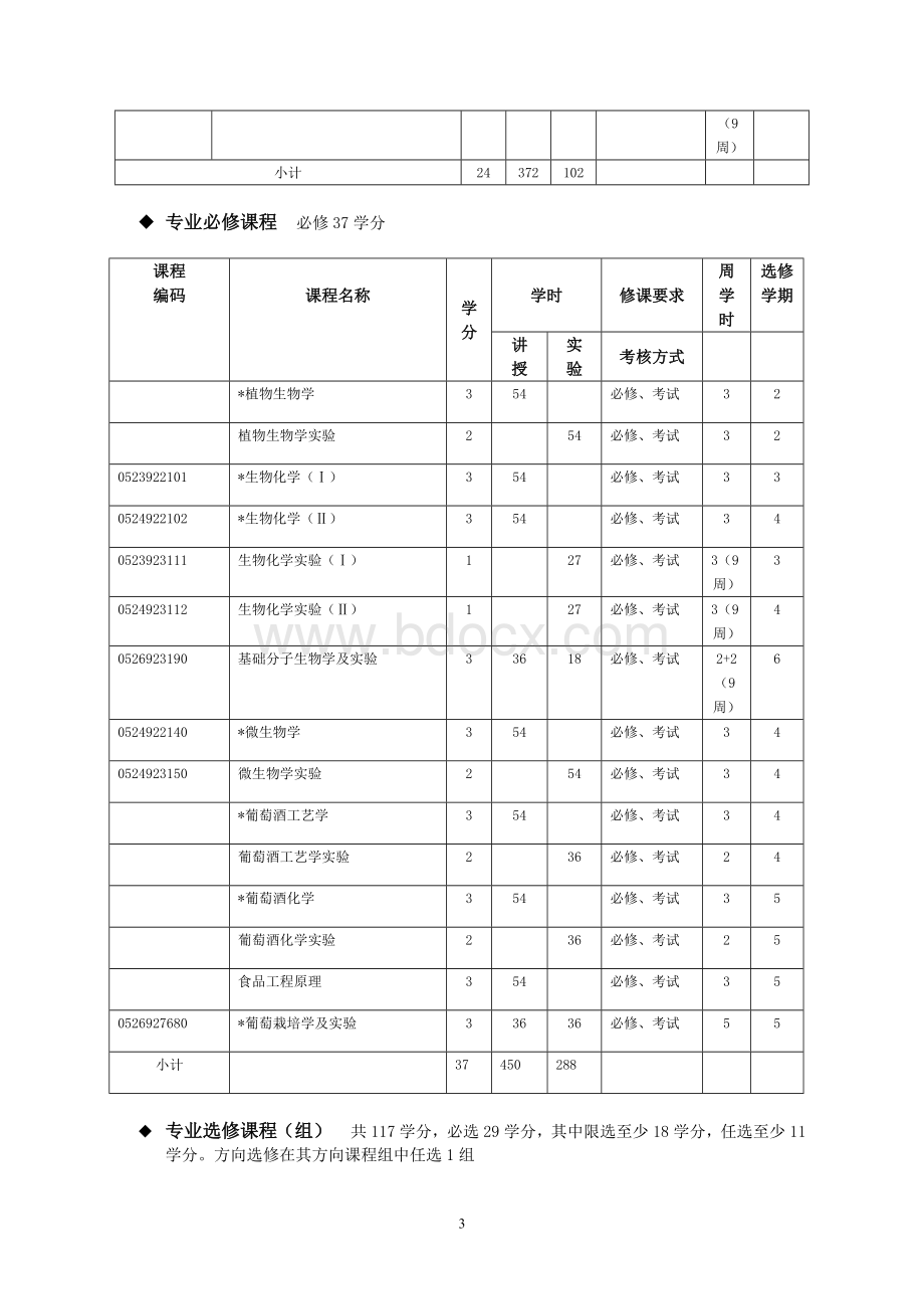 葡萄与葡萄酒工程专业人才培养方案doc文档格式.doc_第3页