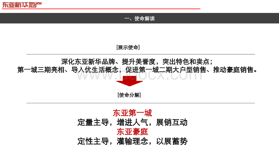 东亚新华地产房展会活动方案秋季.ppt_第2页