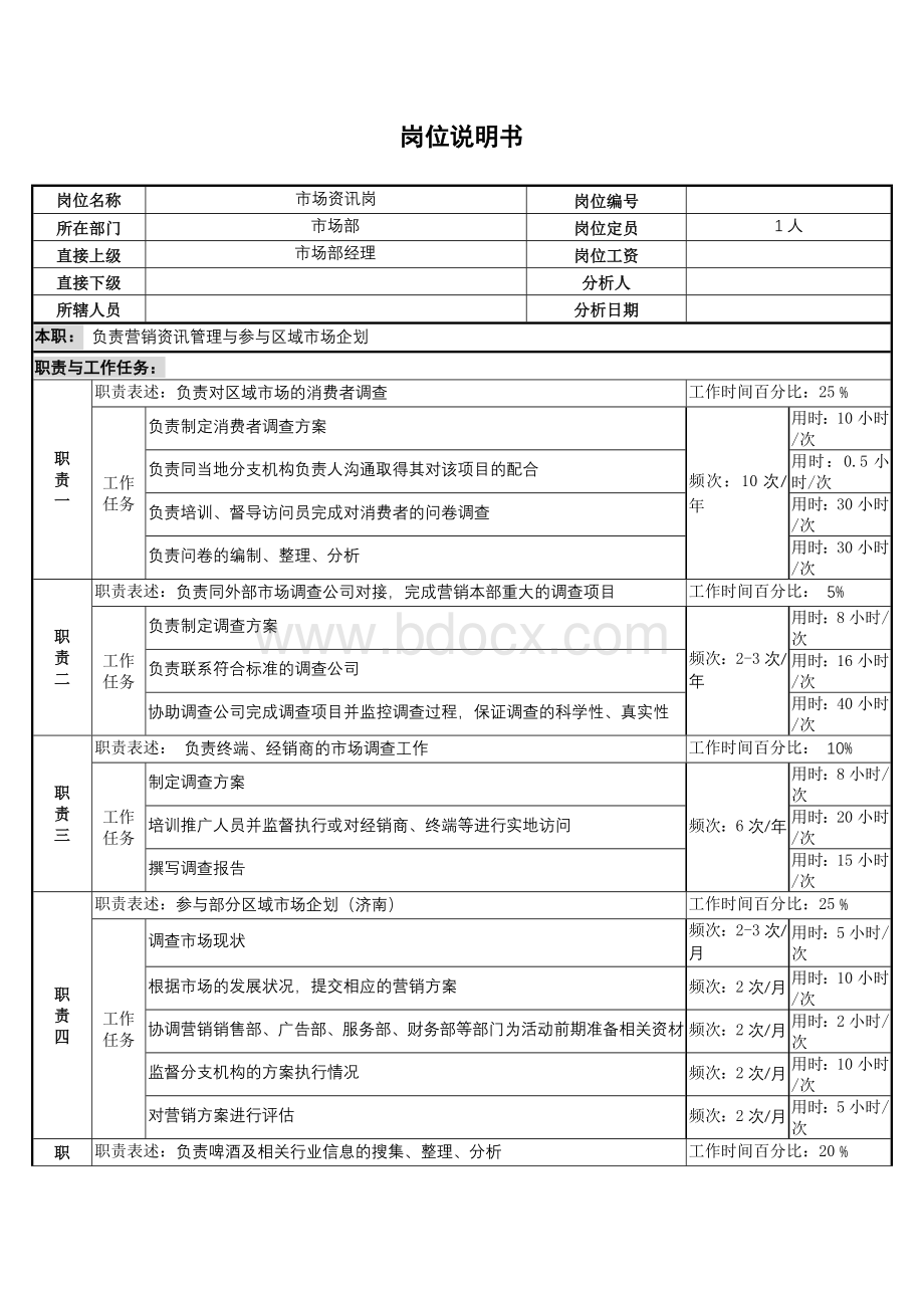 市场资讯岗岗位说明书Word文档格式.doc_第1页