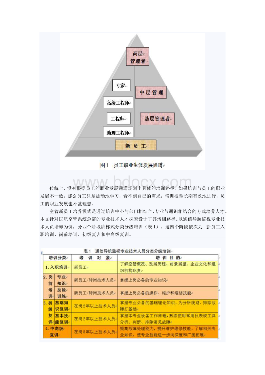 探索设计民航空管系统新员工培养模式和培训路径.docx_第2页