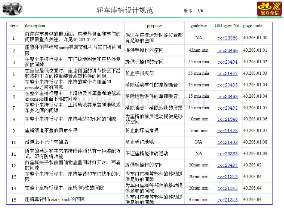 总成座椅设计规范.pdf_第2页