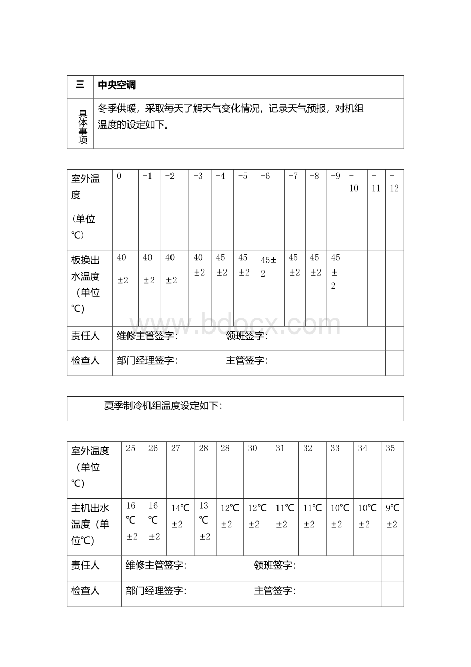 海大酒店工程部节能管理办法.doc_第2页