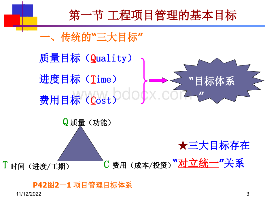 工程项目管理系统过程.ppt_第3页