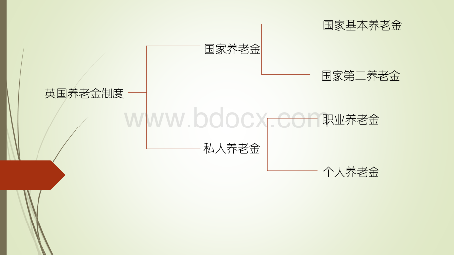 英国养老保险制度.pptx_第2页