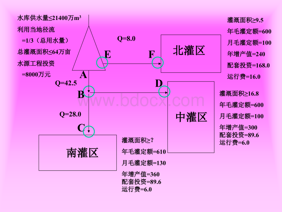 灌区规划应用实例.ppt_第2页