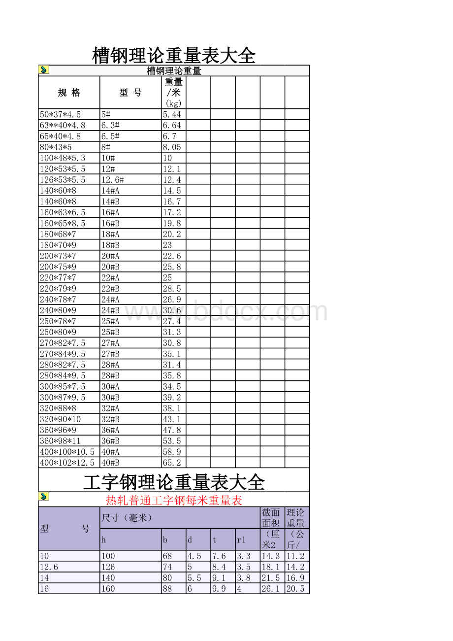 槽钢理论重量表格推荐下载.xlsx