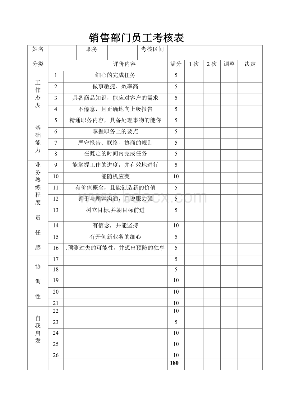 销售业务员岗位职责718391915.doc_第3页